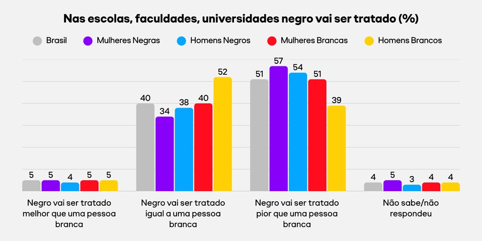 Mulheres Negras no Espelho