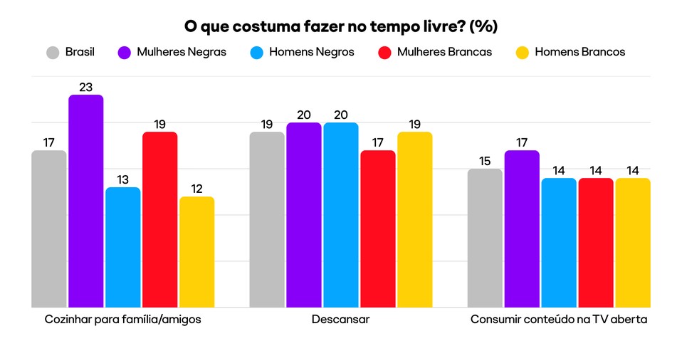 Mulheres Negras no Espelho