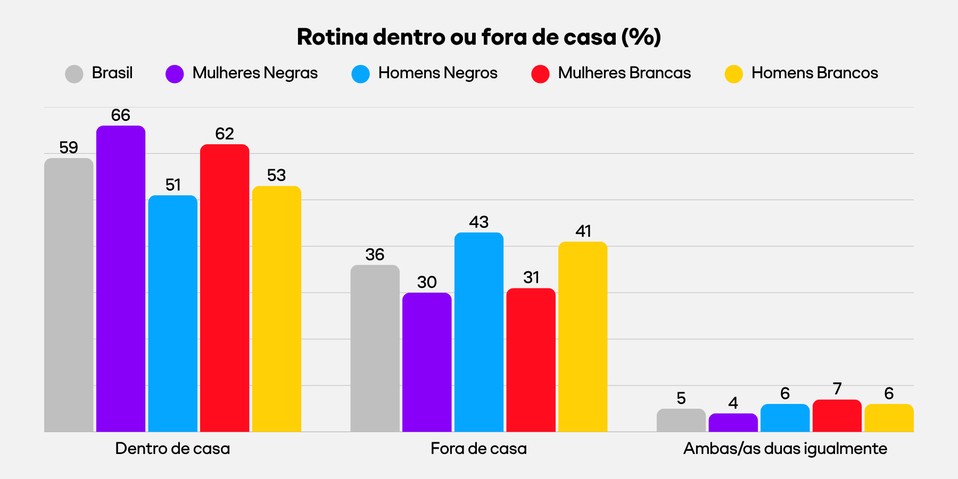 Mulheres Negras no Espelho