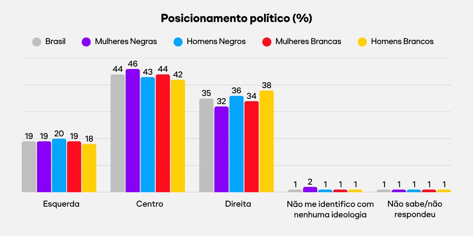 Mulheres Negras no Espelho