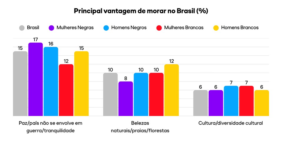 Mulheres Negras no Espelho