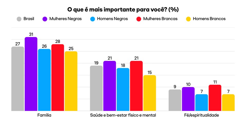 Mulheres Negras no Espelho