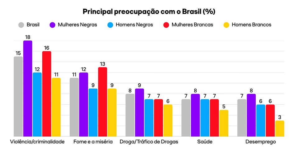 Mulheres Negras no Espelho