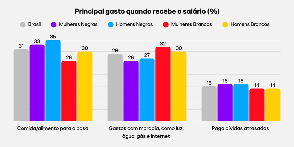 Mulheres Negras no Espelho