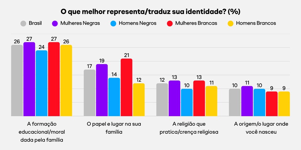 Mulheres Negras no Espelho
