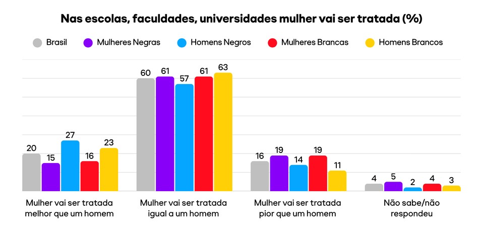 Mulheres Negras no Espelho