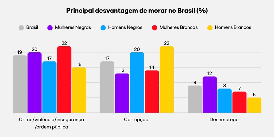 Mulheres Negras no Espelho